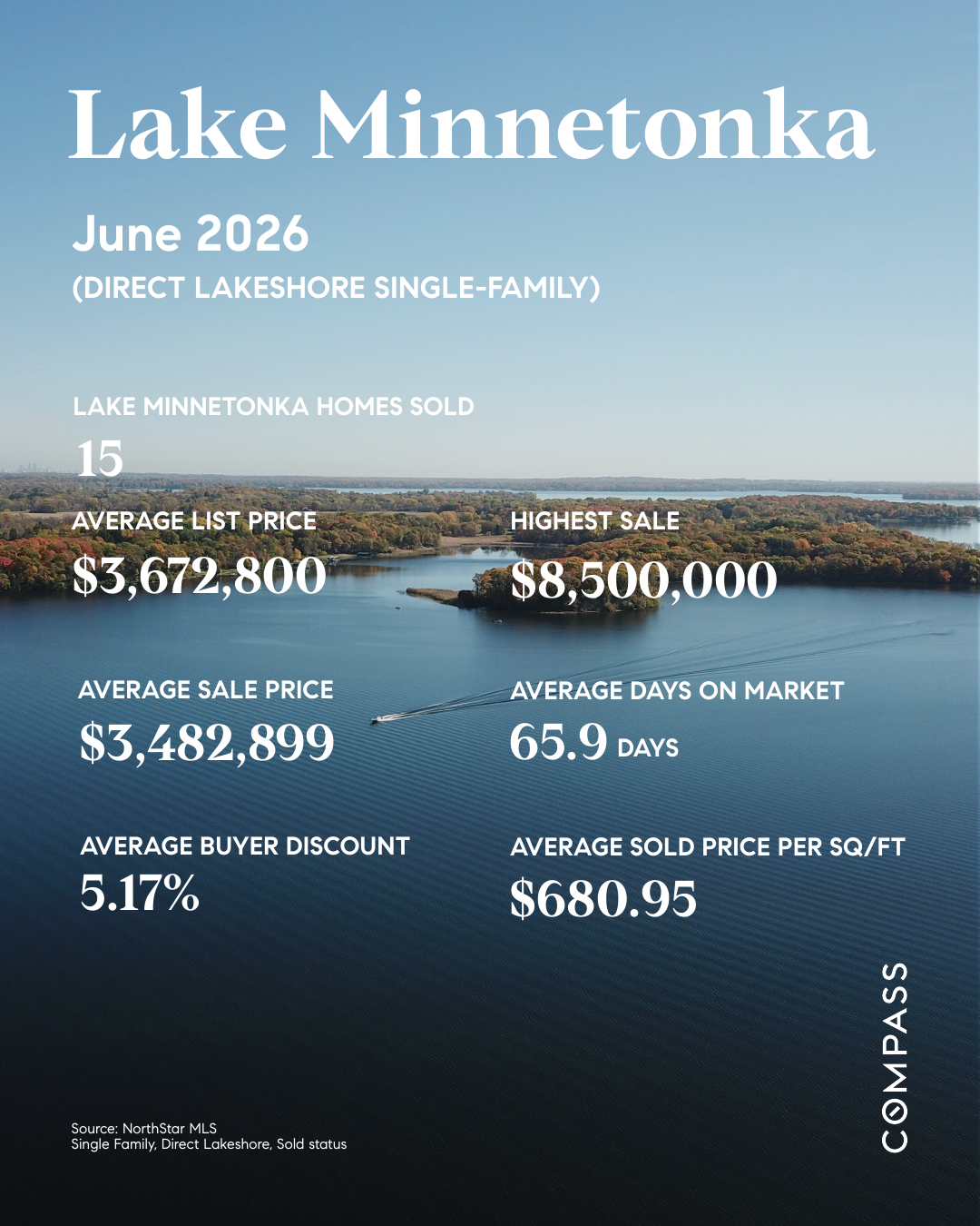 Lake Minnetonka Real Estate 2026 Trends